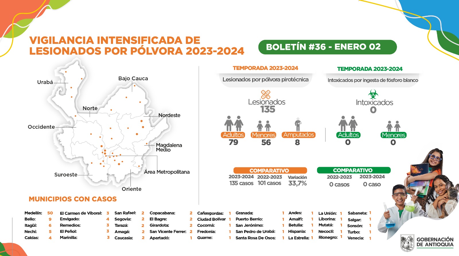 Quemados en Antioquia