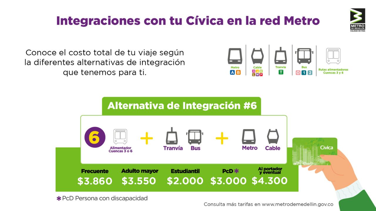 ¡Prepare el bolsillo! Tarifas del Metro de Medellin para el 2024