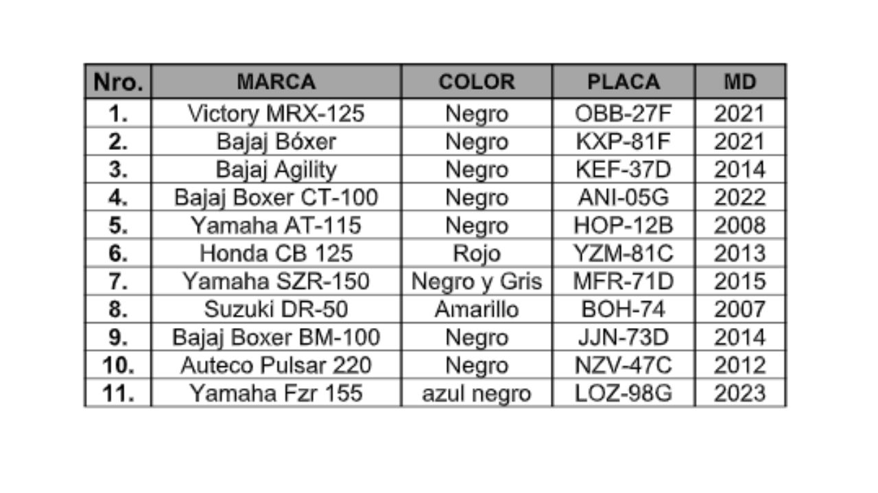 ¿Está la suya? Policía dio a conocer las placas de motos recuperadas