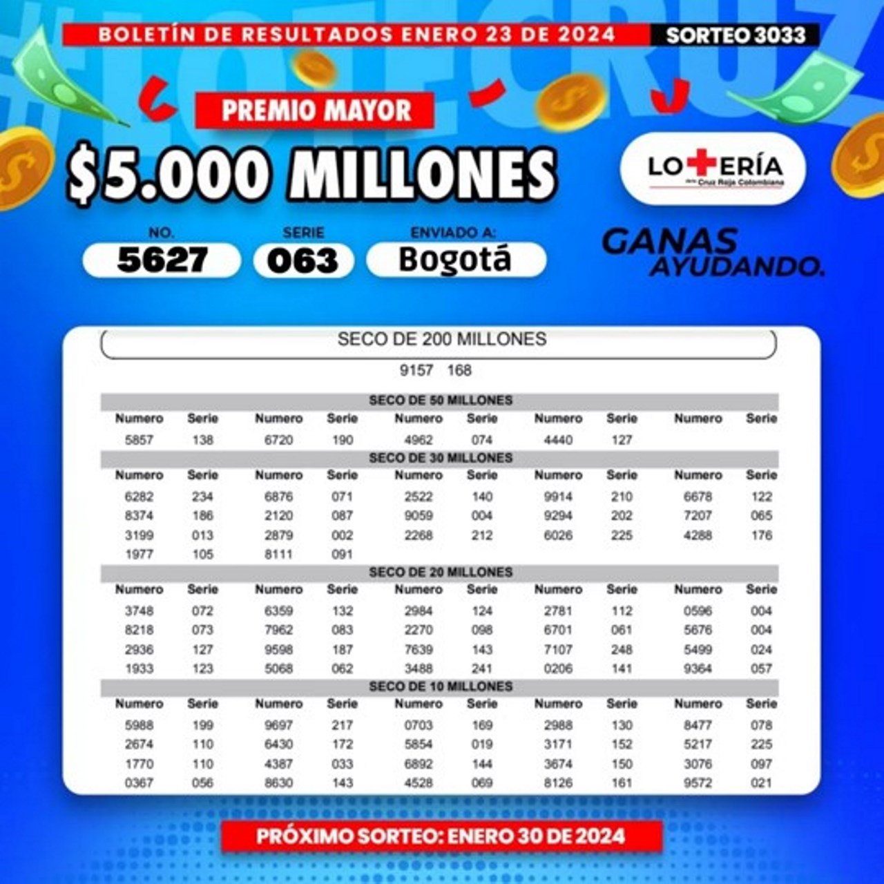 Resultados del sorteo de la Lotería de la Cruz Roja, realizado la noche del martes 23 de enero