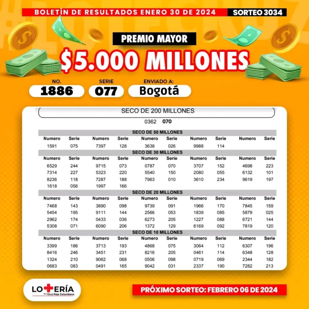 Resultados del sorteo del 30 de enero de la Lotería de la Cruz Roja