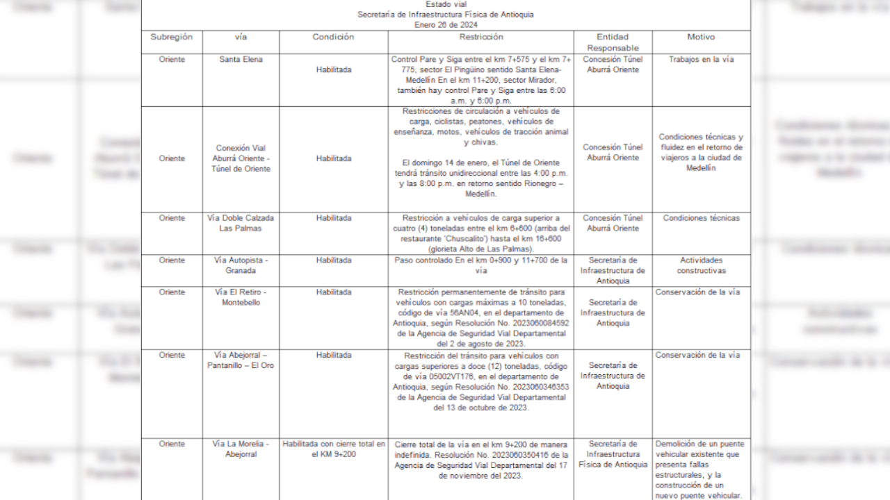 ¡Esté atento! novedades viales para este fin de semana del 26 al 28 de enero