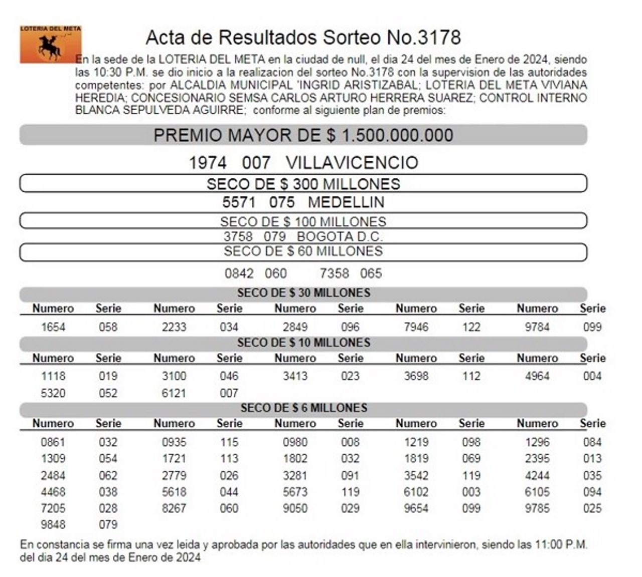Resultaods del sorteo de la Lotería del Meta, jugado el miércoles 24 de enero