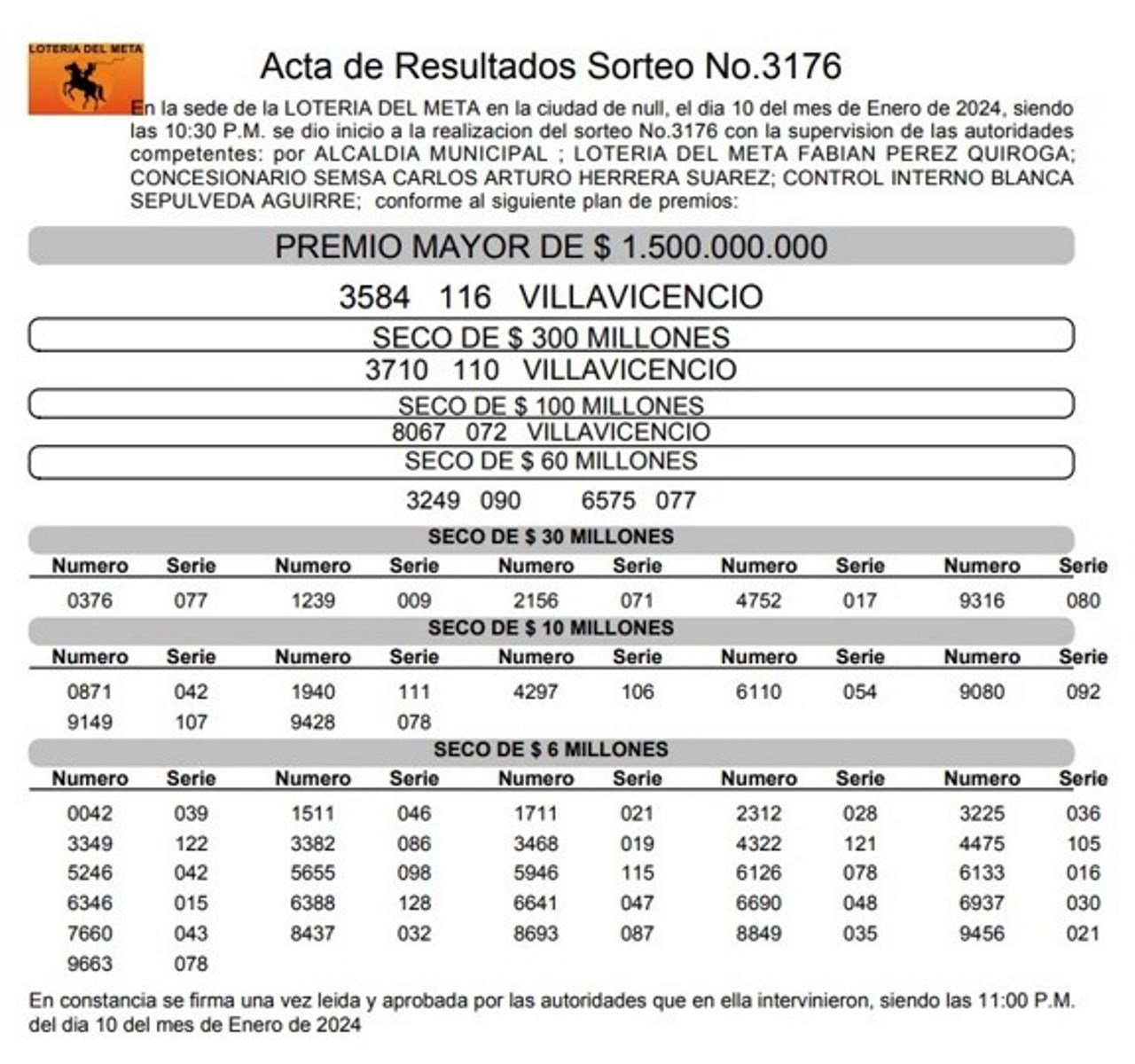 Resultados de la Lotería del Meta correspondientes al miércoles 10 de enero