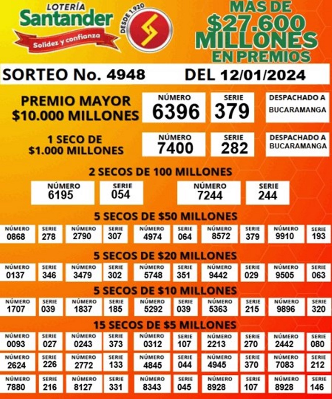 Resultados del sorteo de la Lotería de Santander, realizado el 12 de enero