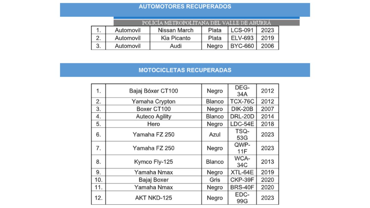 ¿Esta su placa? Estos fueron los 3 vehículos y las 12 motocicletas recuperadas por la Policía en Medellín