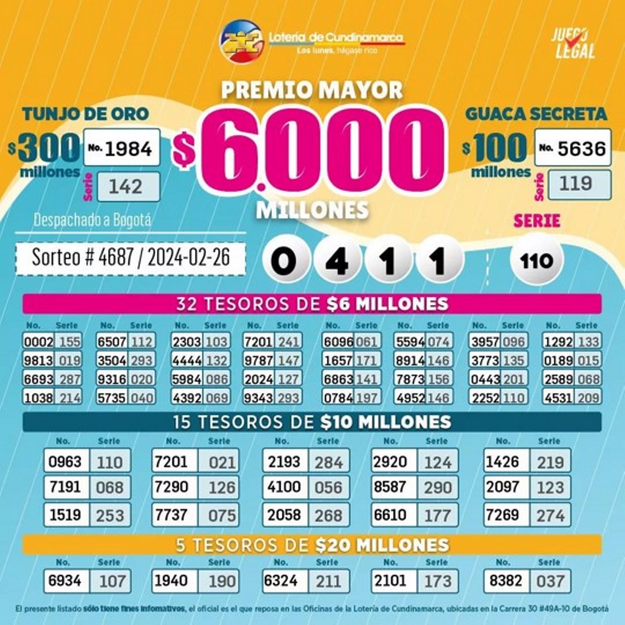 Resultados del sorteo de la Lotería de Cundinamarca jugado el 26 de febrero