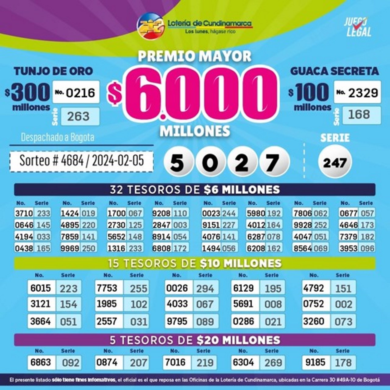 Sorteo de la Lotería de Cundinamarca realizado el 5 de febrero de 2024
