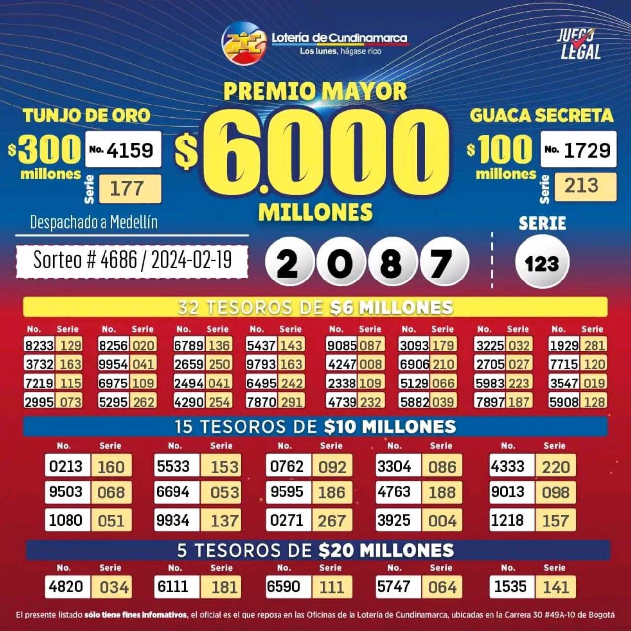 Resultados del sorteo de la Lotería de Cundinamarca jugado el 19 de febrero