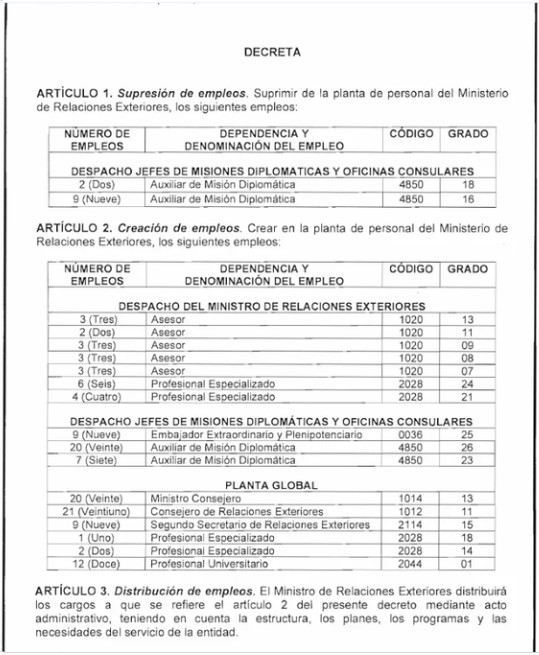 Decreto en el cuál se aprueba la creación de 9 embajadas y 116 cargos