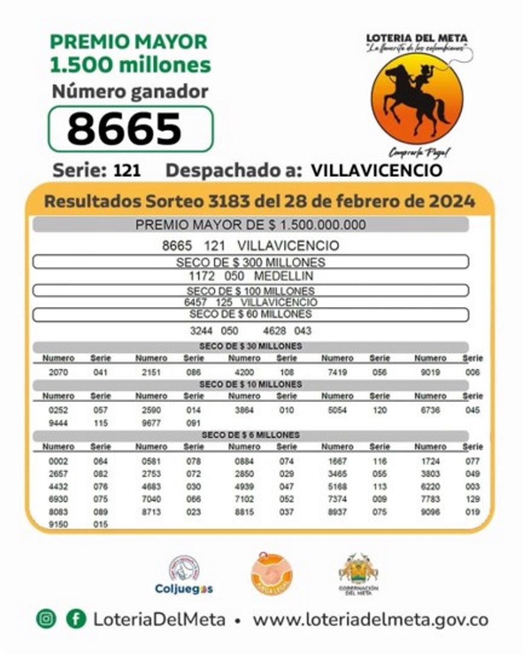 Sorteo de la Lotería del Meta del 28 de febrero