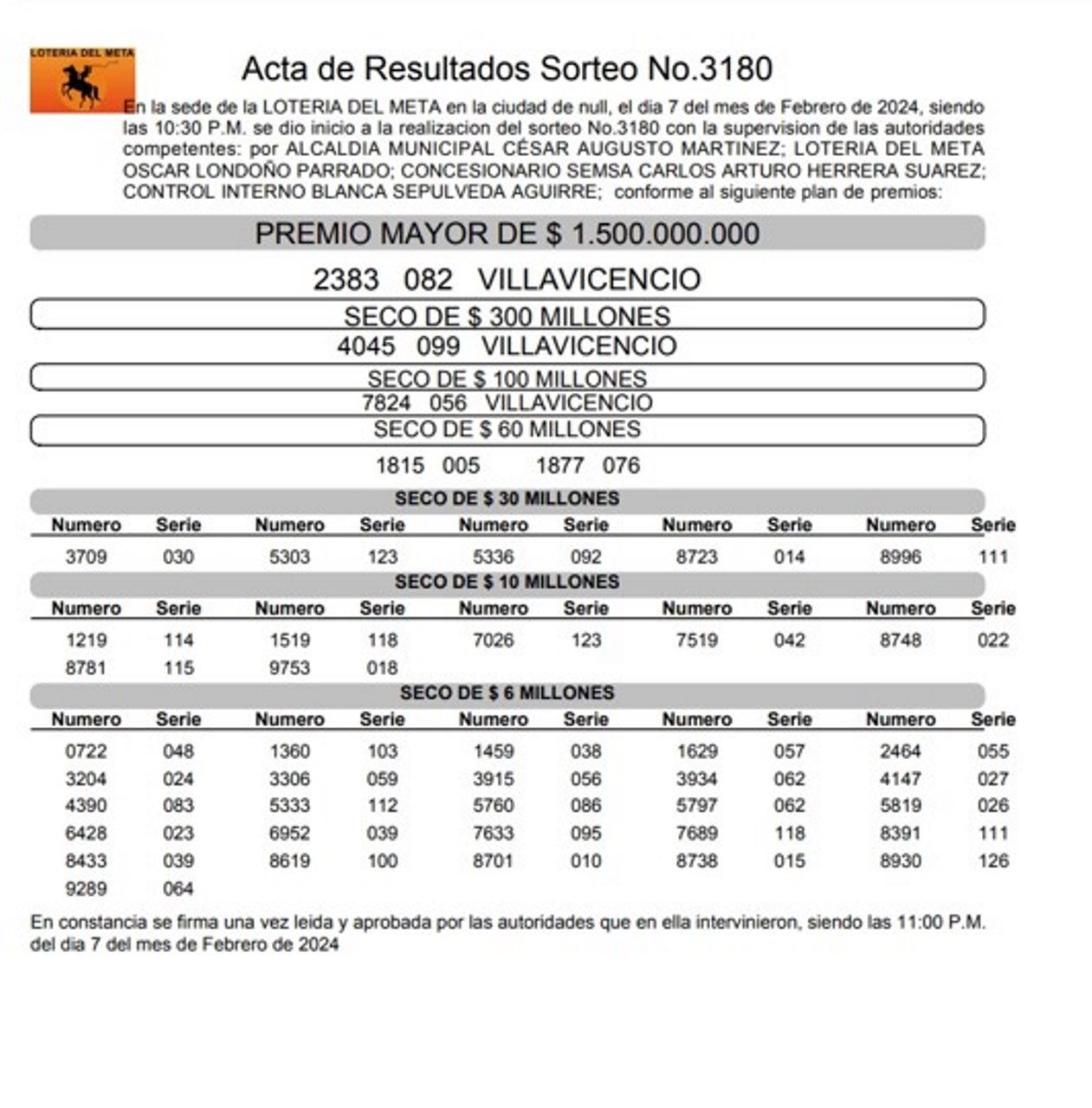 Resultados del sorteo de la Lotería del Meta del 7 de febrero