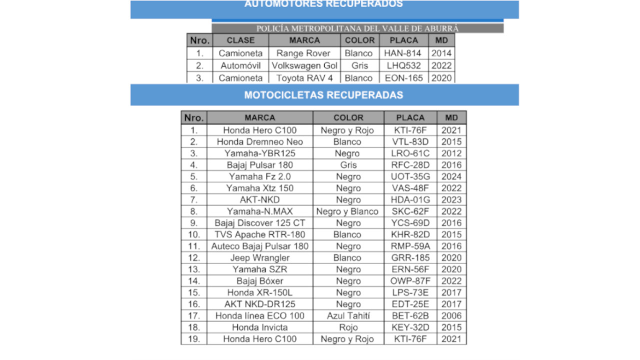 3 vehículos y 19 motos fueron recuperadas tras recientemente operativos