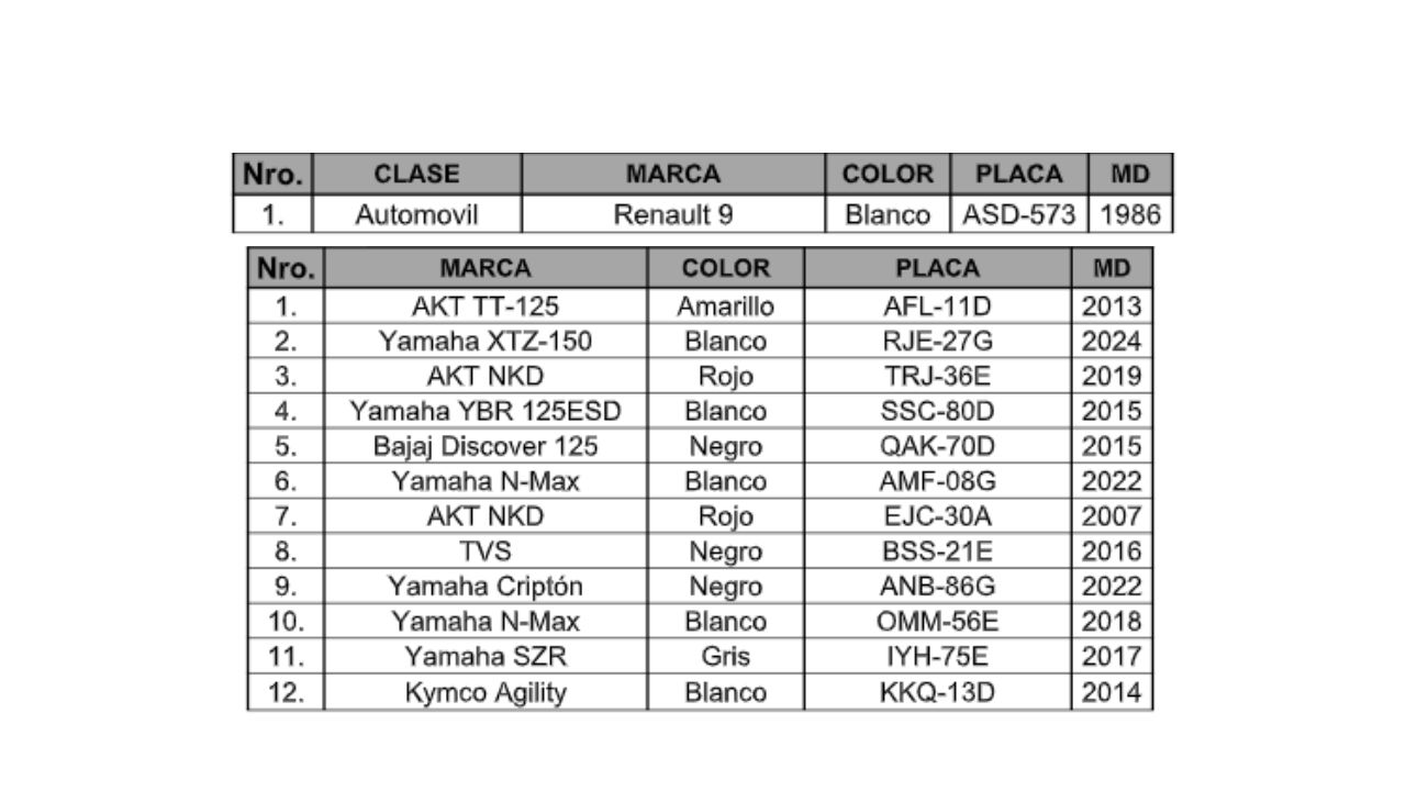 ¿Le robaron la moto? 12 motocicletas y 1 carro recuperado por la Policía en Medellín