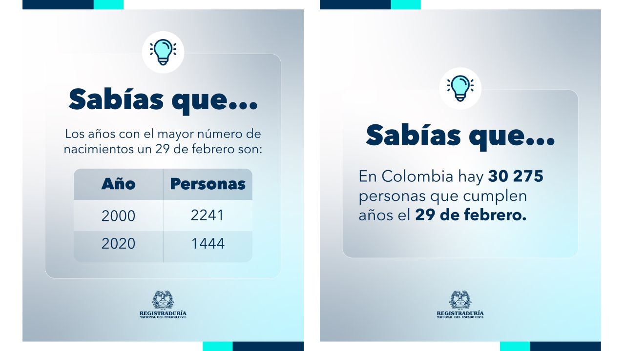 ¿Cuántos colombianos cumplen años este singular 29 de febrero?