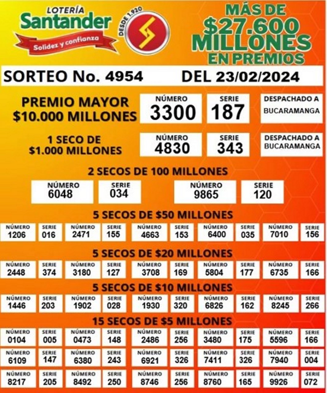 Sorteo de la Lotería de Santander del 23 de febrero