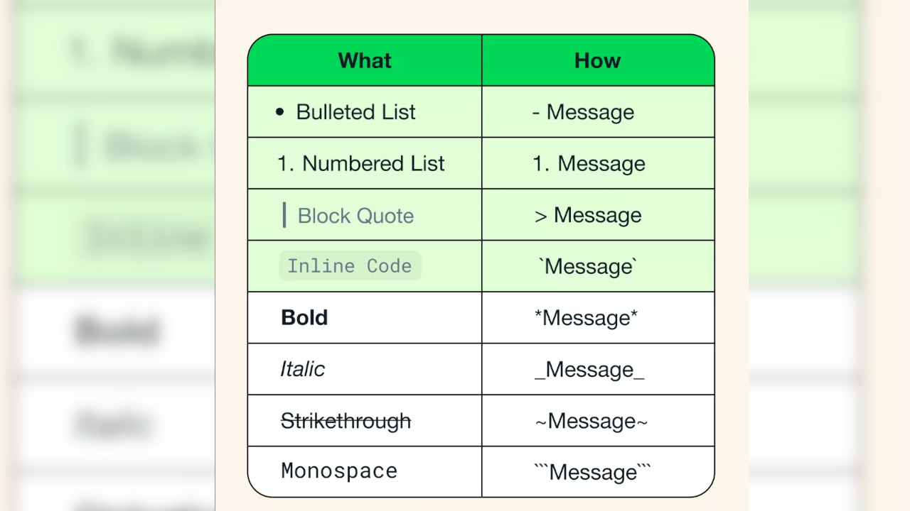 Whatsapp tiene nuevas funciones de escritura ¿Ya sabe cómo activarlas?