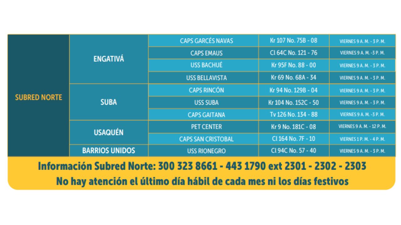 Conozca los 34 puntos de vacunación gratuita para perros y gatos en Bogotá