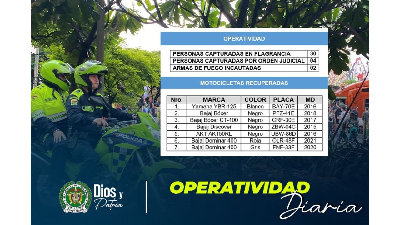 Si le hurtaron la motocicleta, conozca las placas de 7 recuperadas en Medellín