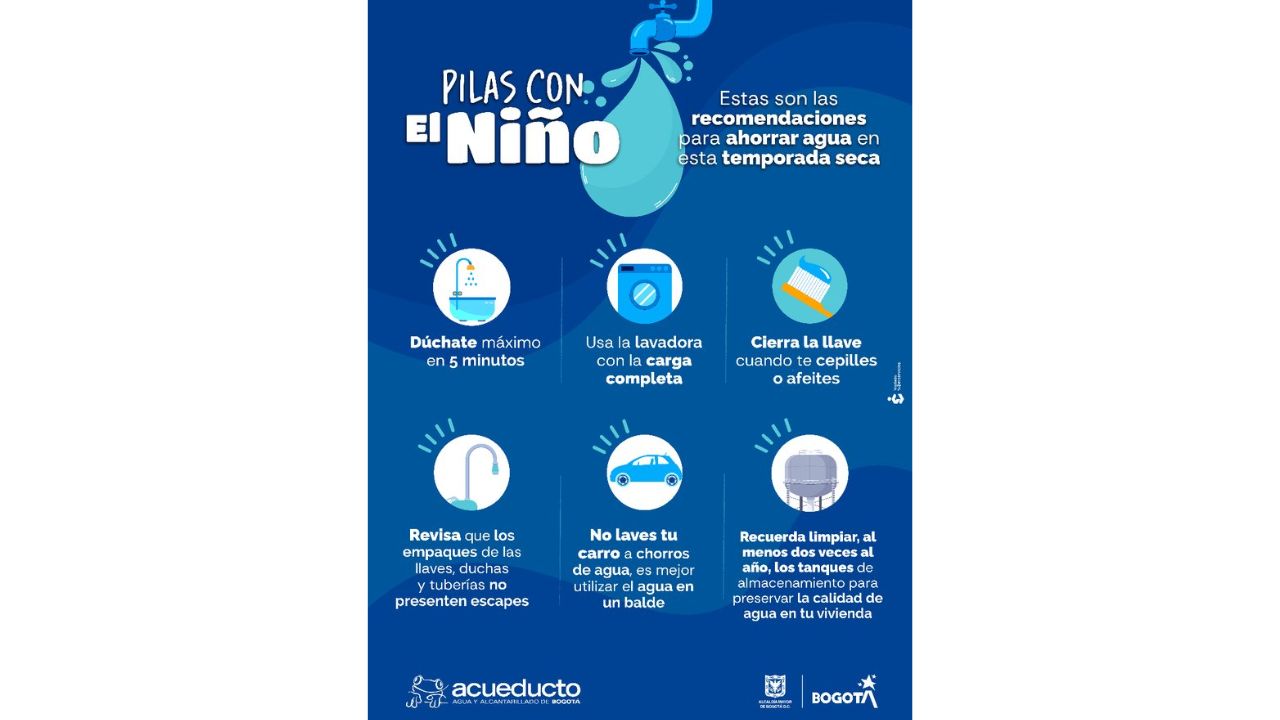 Fenómeno de El Niño: Recomendaciones para ahorrar agua en casa