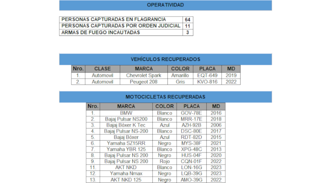automotores recuperados en Medellín