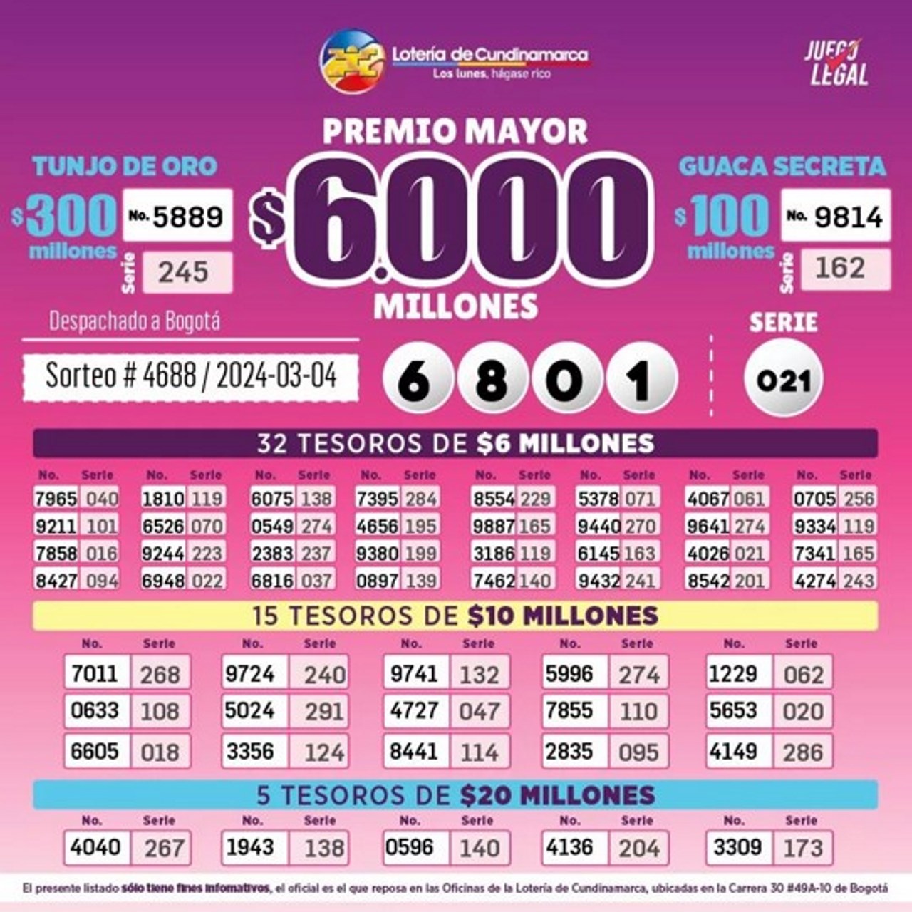 Resultados de la Lotería de Cundinamarca, sorteo jugado el 4 de marzo