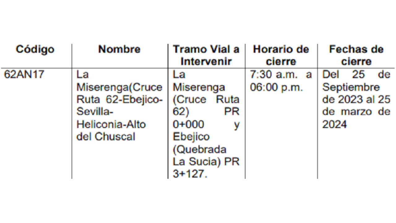 estado de las vías de Antioquia