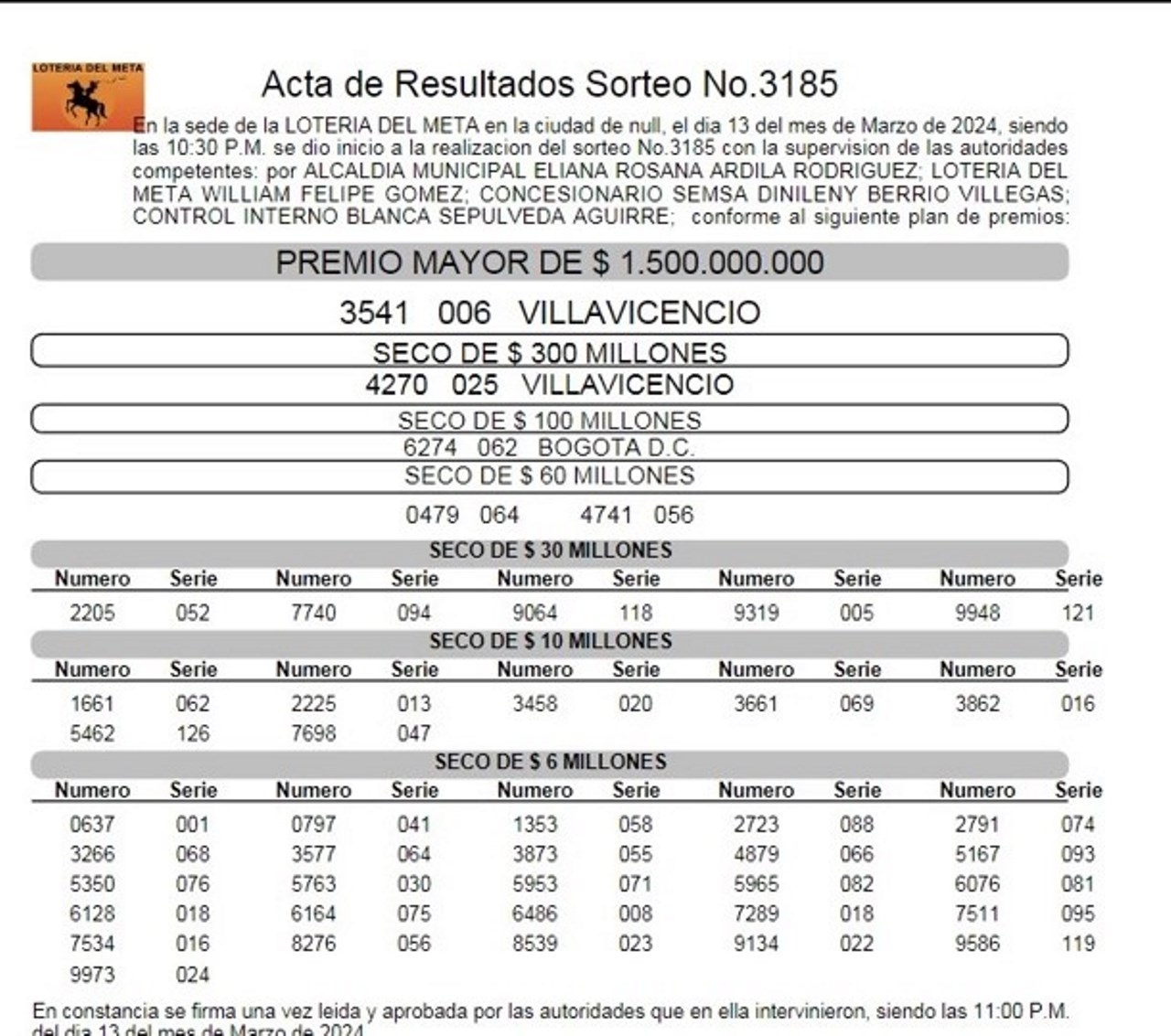 Lotería del Meta, sorteo del 13 de marzo