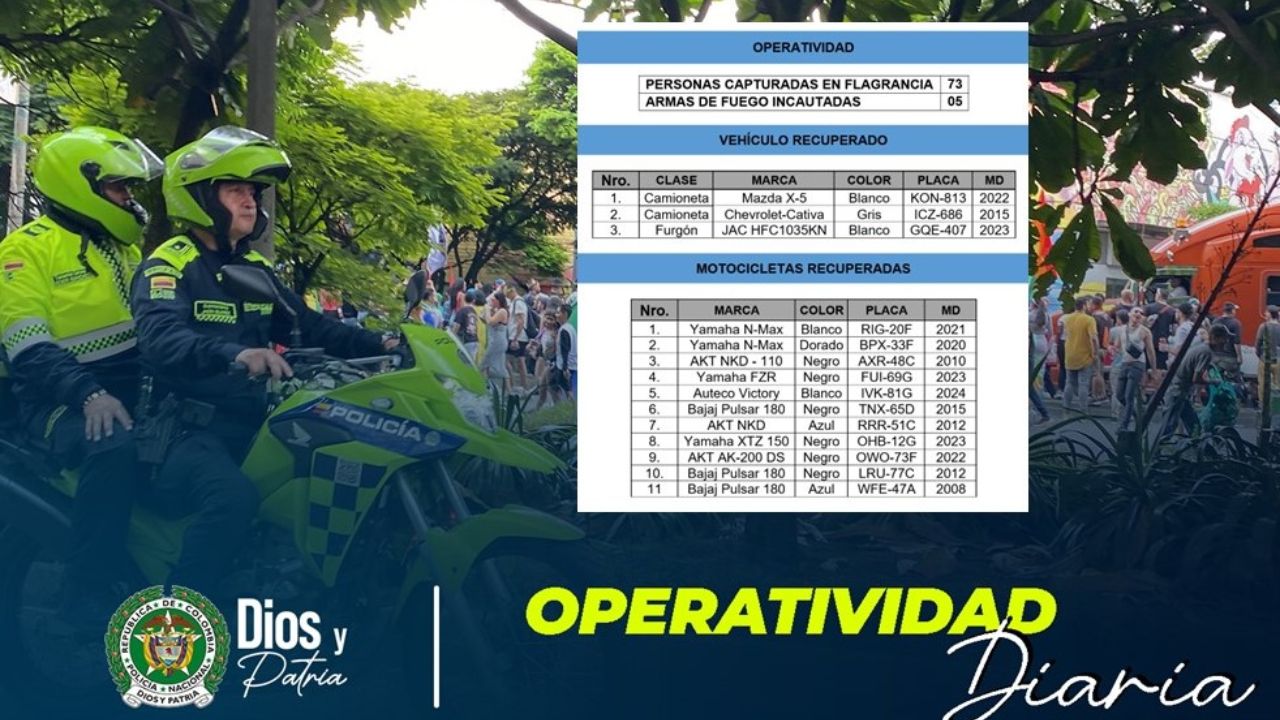 Estas son las placas de los 3 vehículos y las 11 motos recuperadas en Medellín