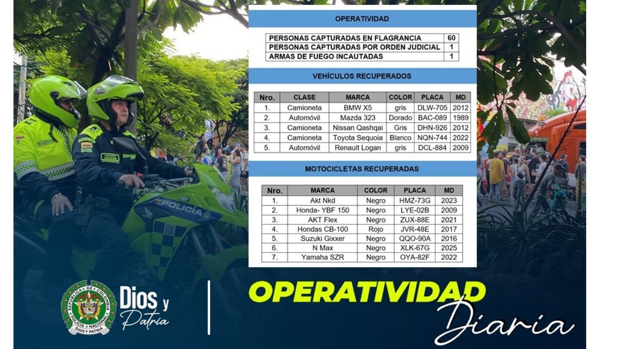 Estas son las placas de los 5 carros y las 7 motos recuperadas en Medellín