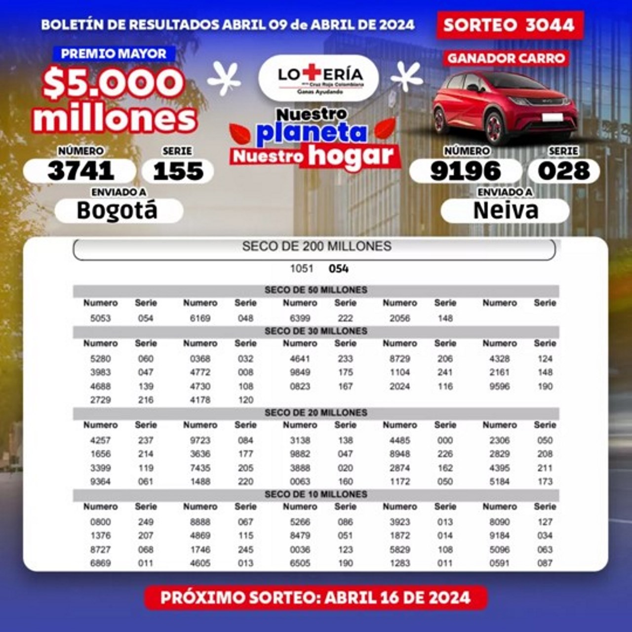 Sorteo de la Lotería de la Cruz Roja del 9 de abril de 2024