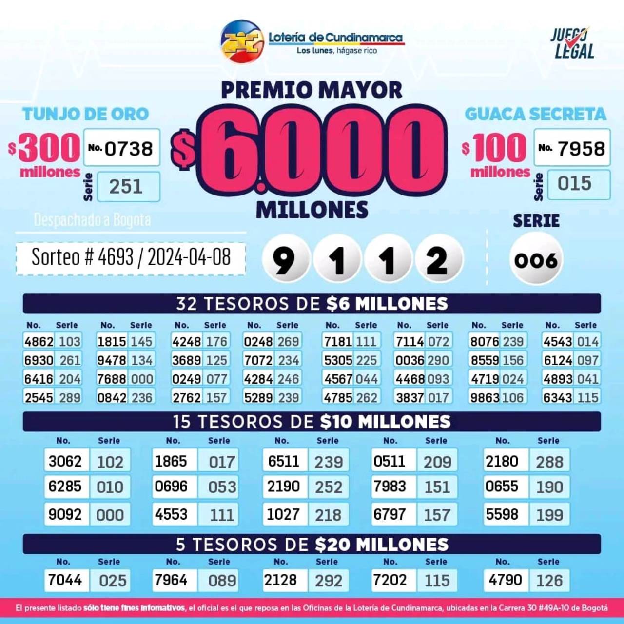 Resultados del sorteo de la Lotería de Cundinamarca del 8 de abril