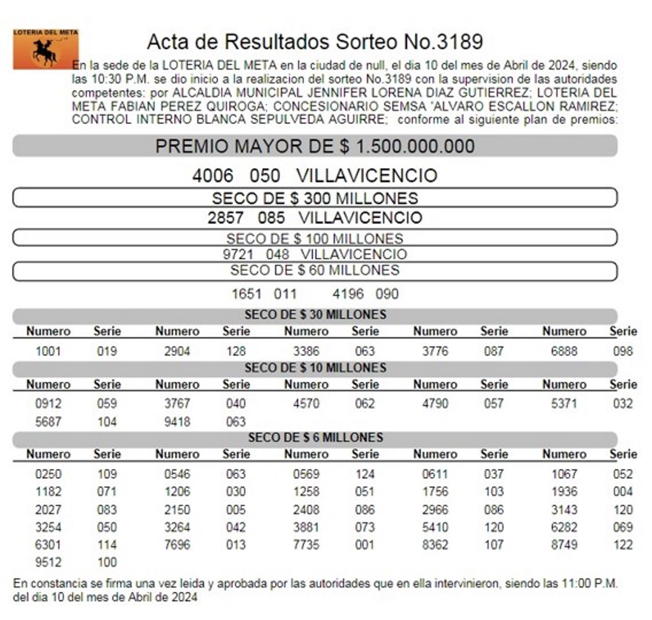 Sorteo de la Lotería del Meta del 10 de abril de 2024