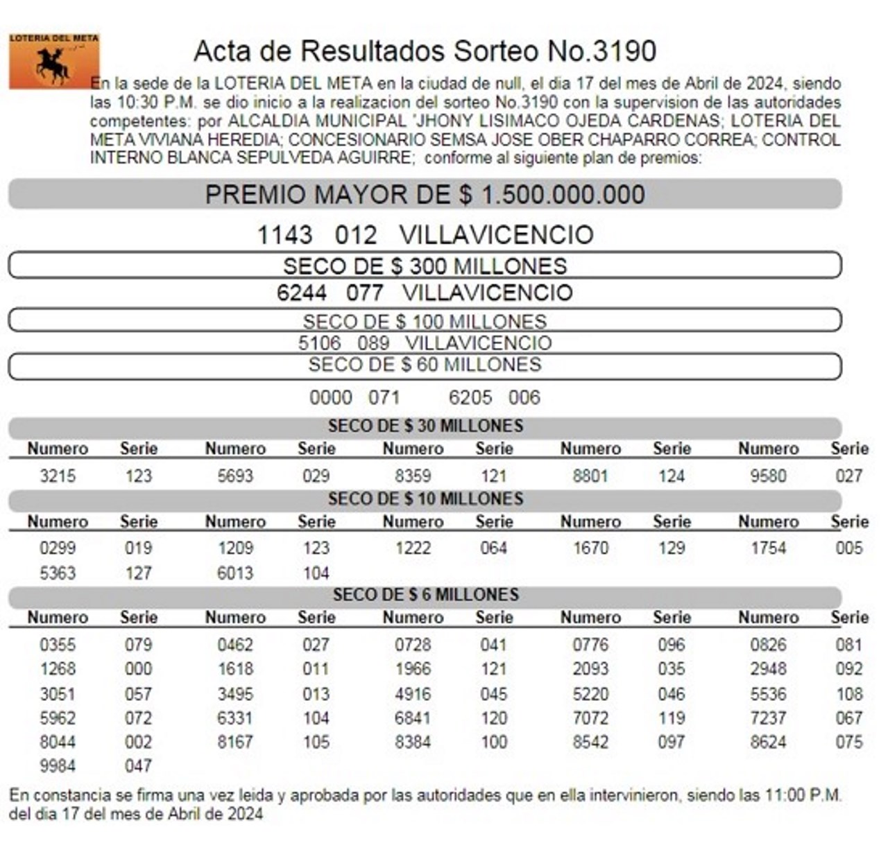 Resultados de la Lotería del Meta, sorteo del 17 de abril
