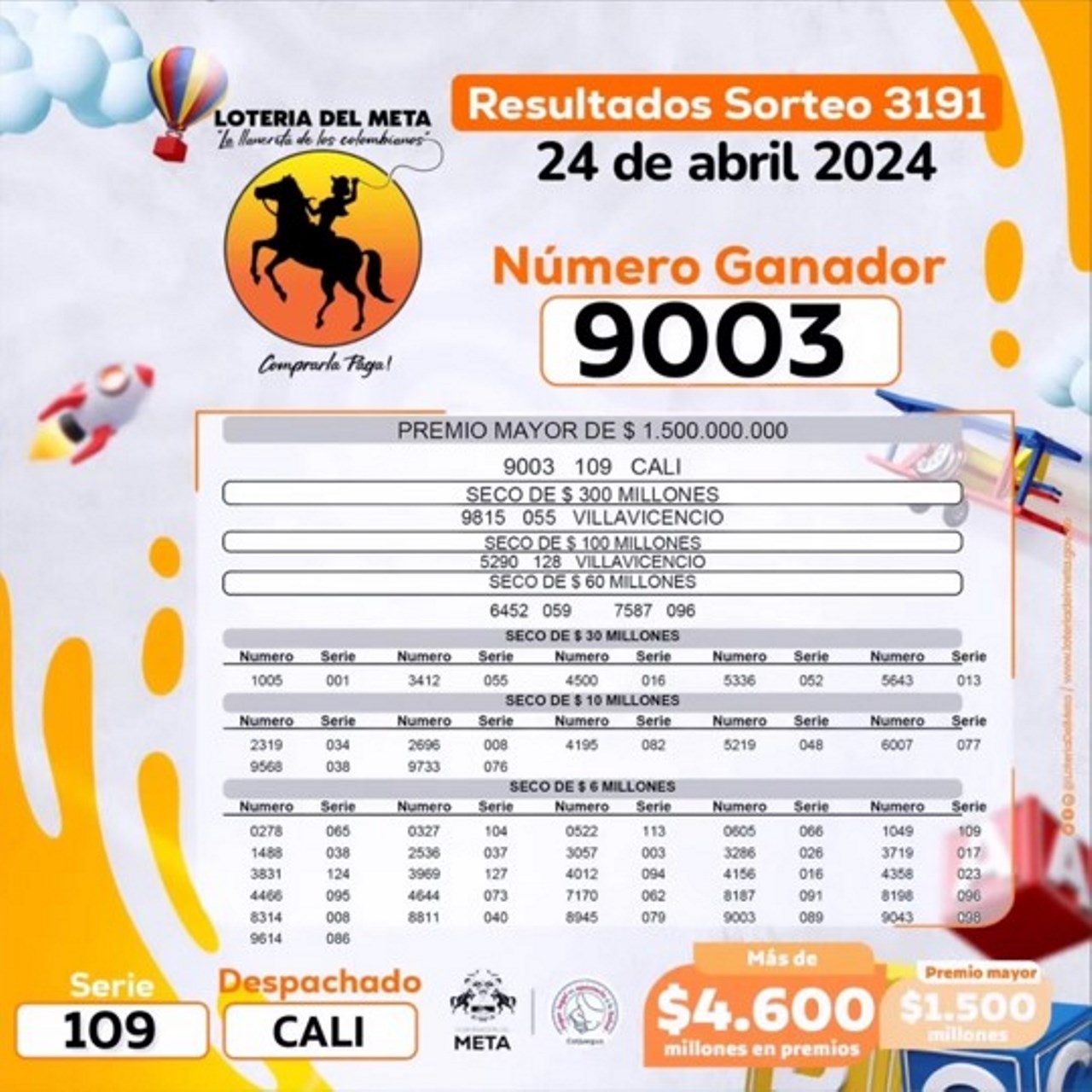 Sorteo de la Lotería del Meta del 24 de abril