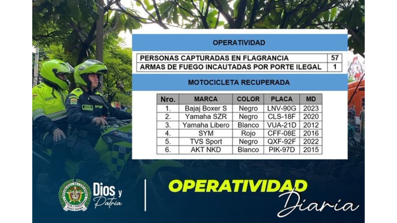 La Policía recuperó seis motocicletas: Conozca las placas