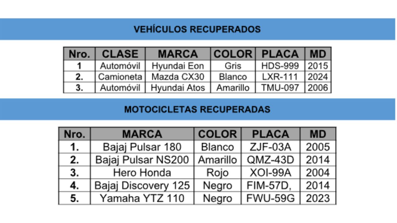 Tres carros y cinco motos recuperadas en Medellín