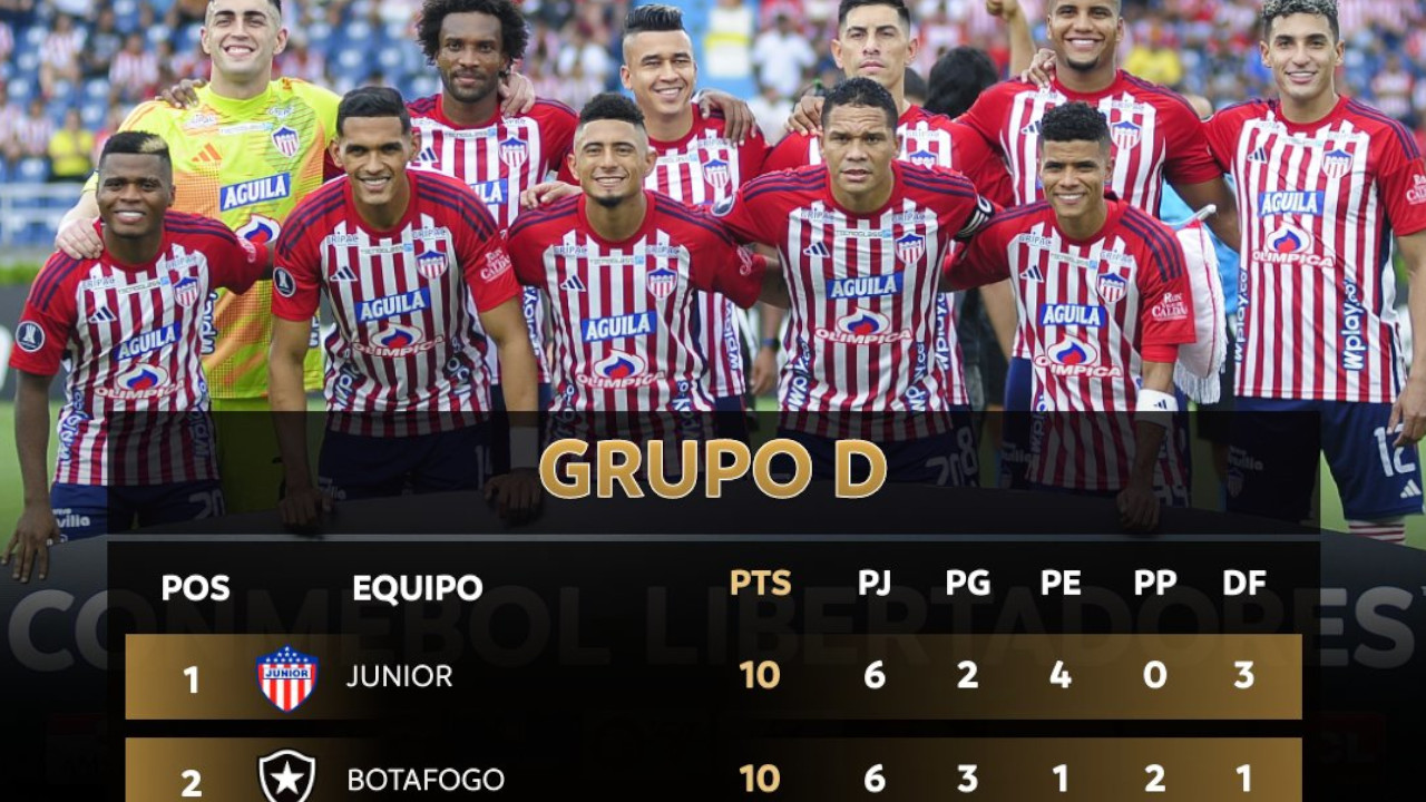 Junior a octavos de la Libertadores como líder de grupo