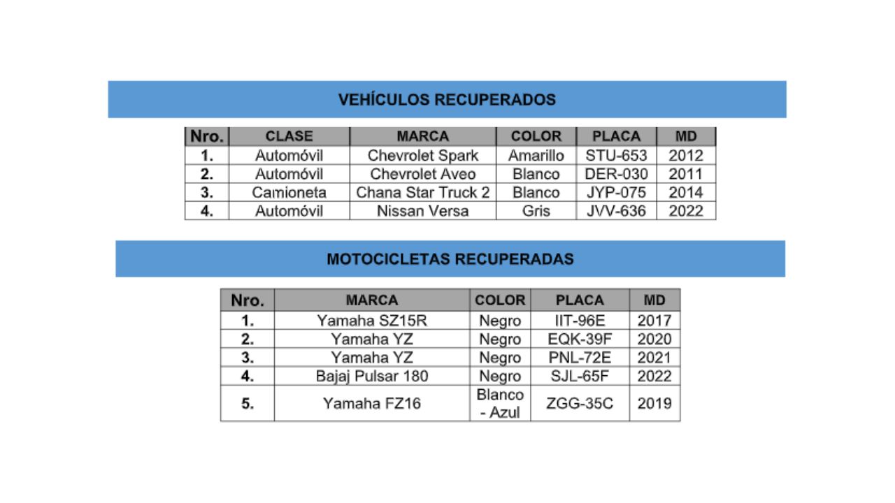 ¿Le robaron su vehículo? Cuatro carros y cinco motos recuperadas por la Policía en Medellín