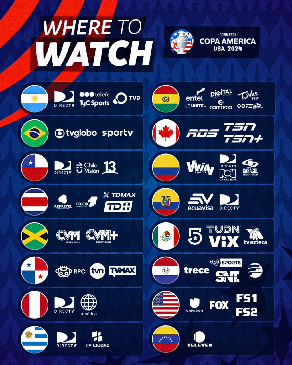 Tome nota: ¿Dónde ver la Conmebol Copa América 2024? 2 Tome nota: ¿Dónde ver la Conmebol Copa América 2024?