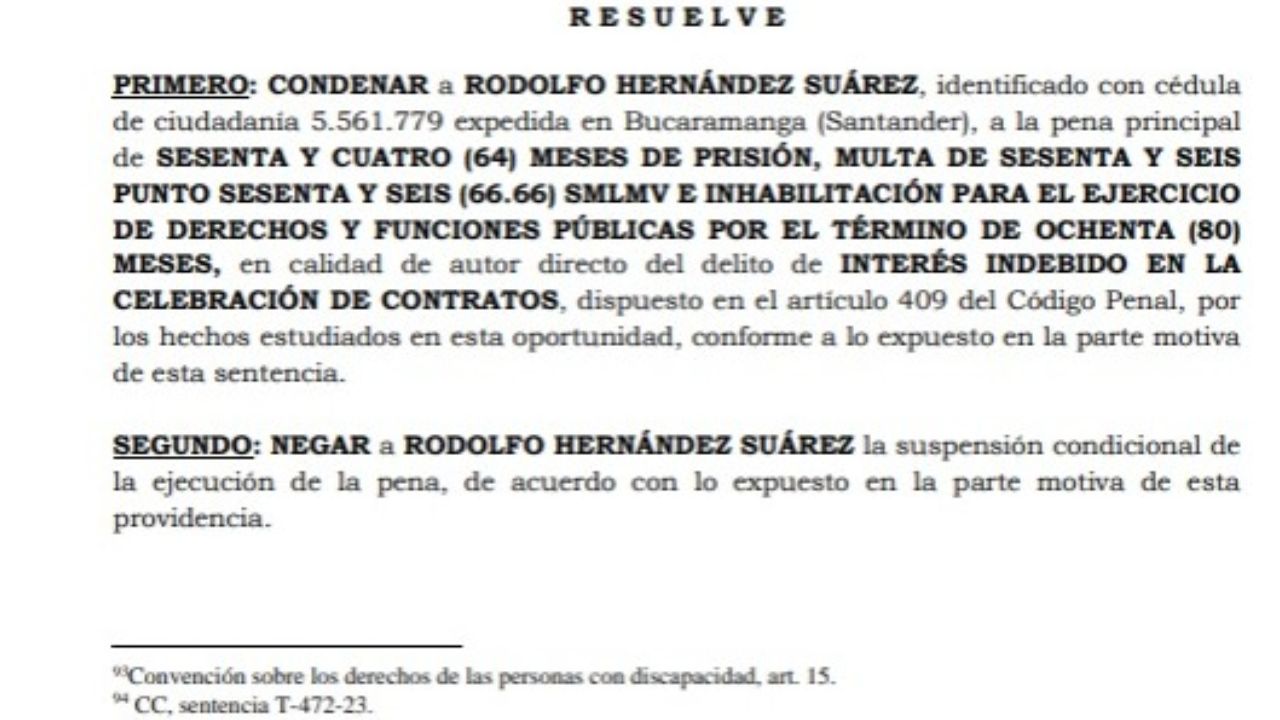 Condenado Rodolfo Hernández a 64 Meses y multa por contratos irregulares