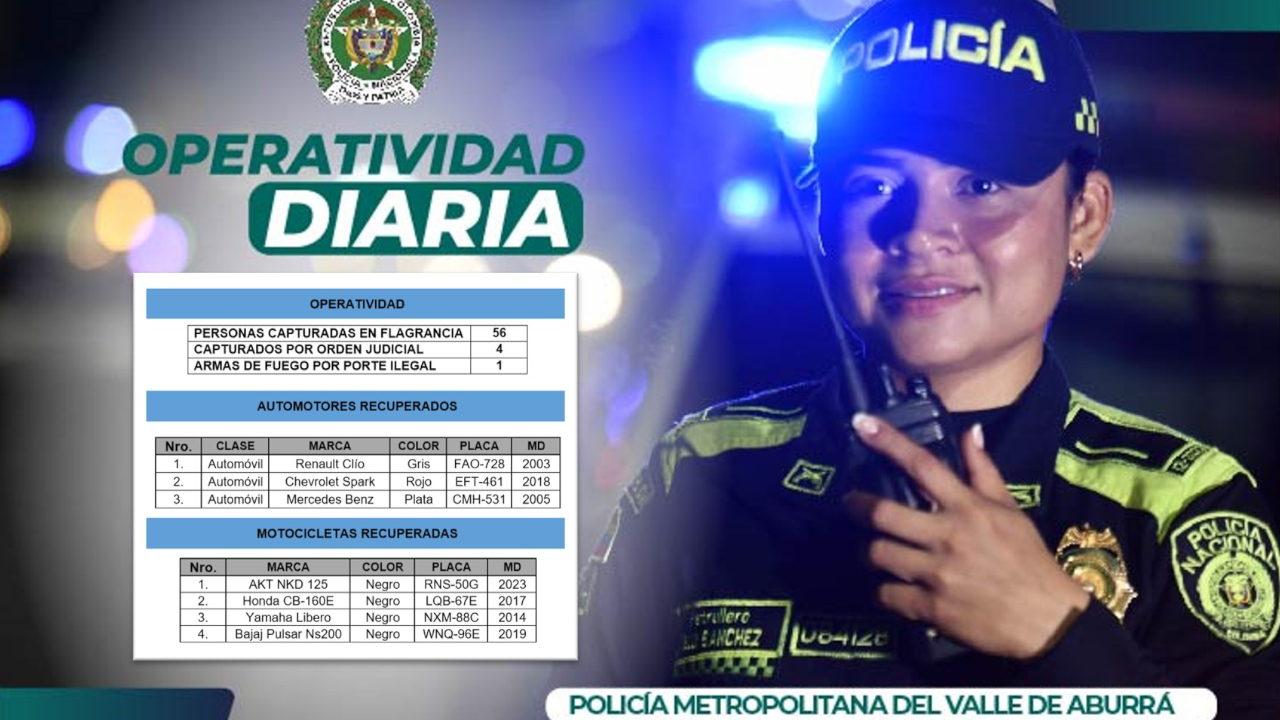 La Policía Metropolitana del Valle de Aburrá recupera motocicletas