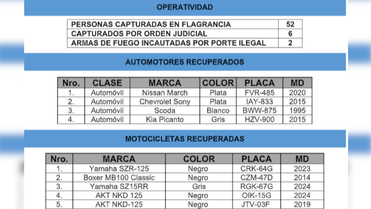 ¿Está su placa? Automotores recuperados y capturados por hurto en Medellín