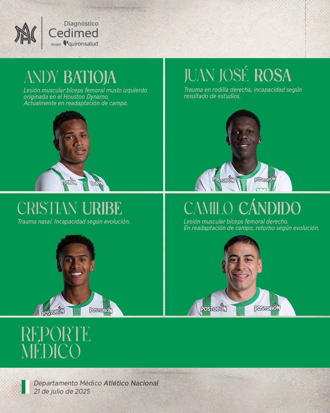 Reporte Médico consolidado