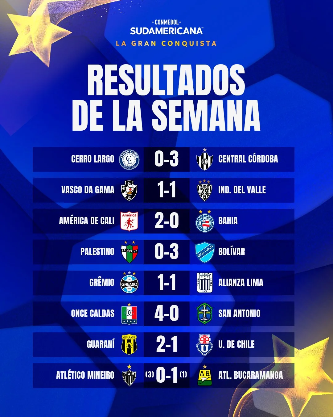 Calendario Sudamericana