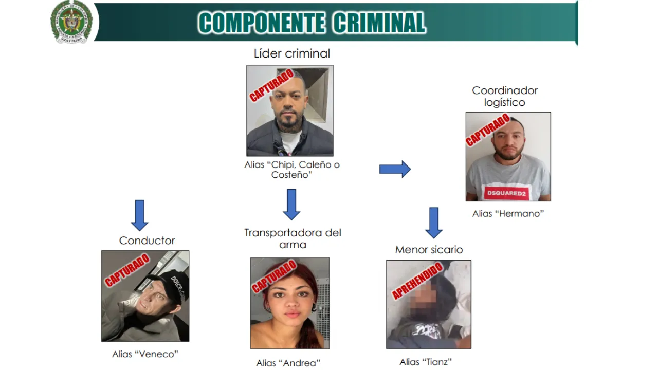 ¡Atención! Así fue la captura de alias 'El Costeño', presunto autor intelectual del atentado contra Miguel Uribe