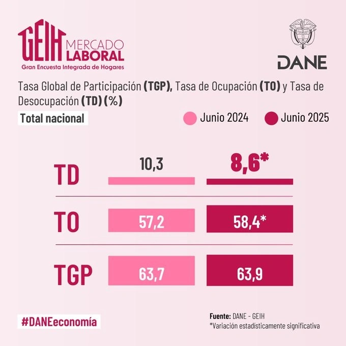 desempleo en colombia