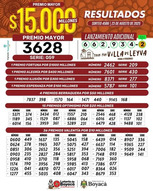loteria de boyaca agosto23