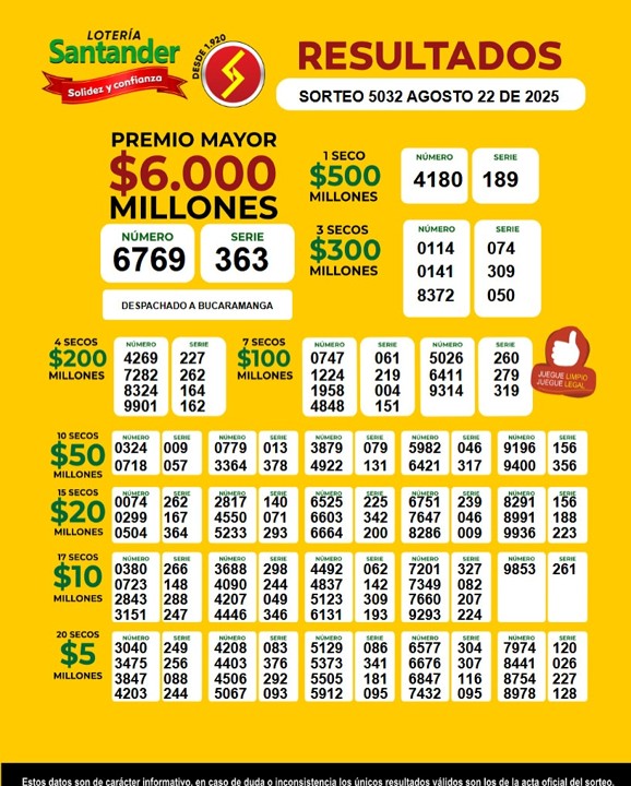 loteria de santander agosto 22