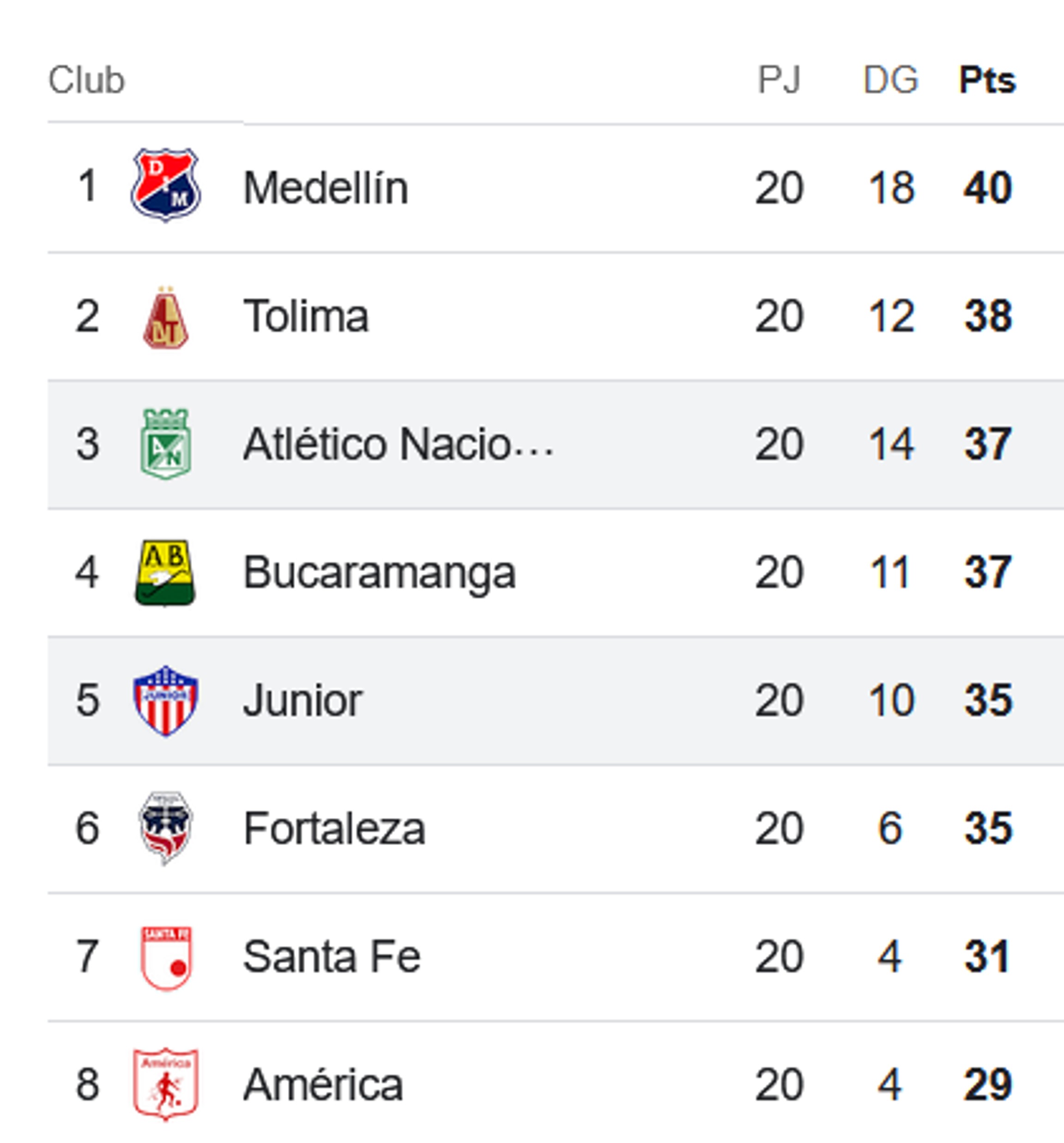 cuadrangulares nov 2025
